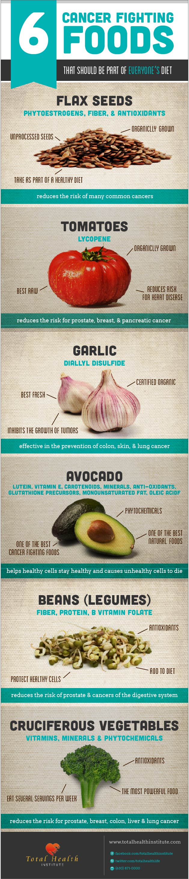 Cancer Fighting Foods