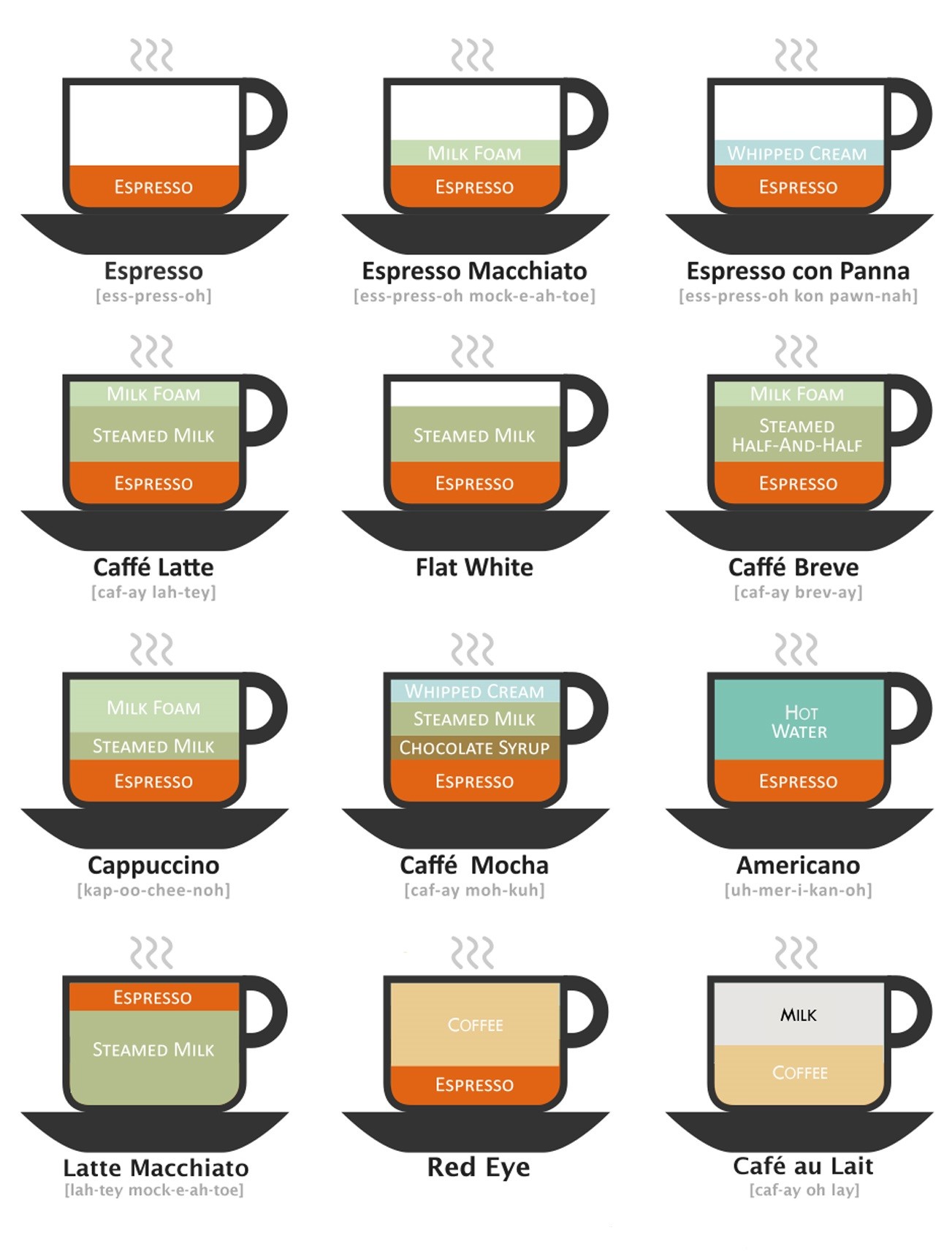 Coffee Drinks