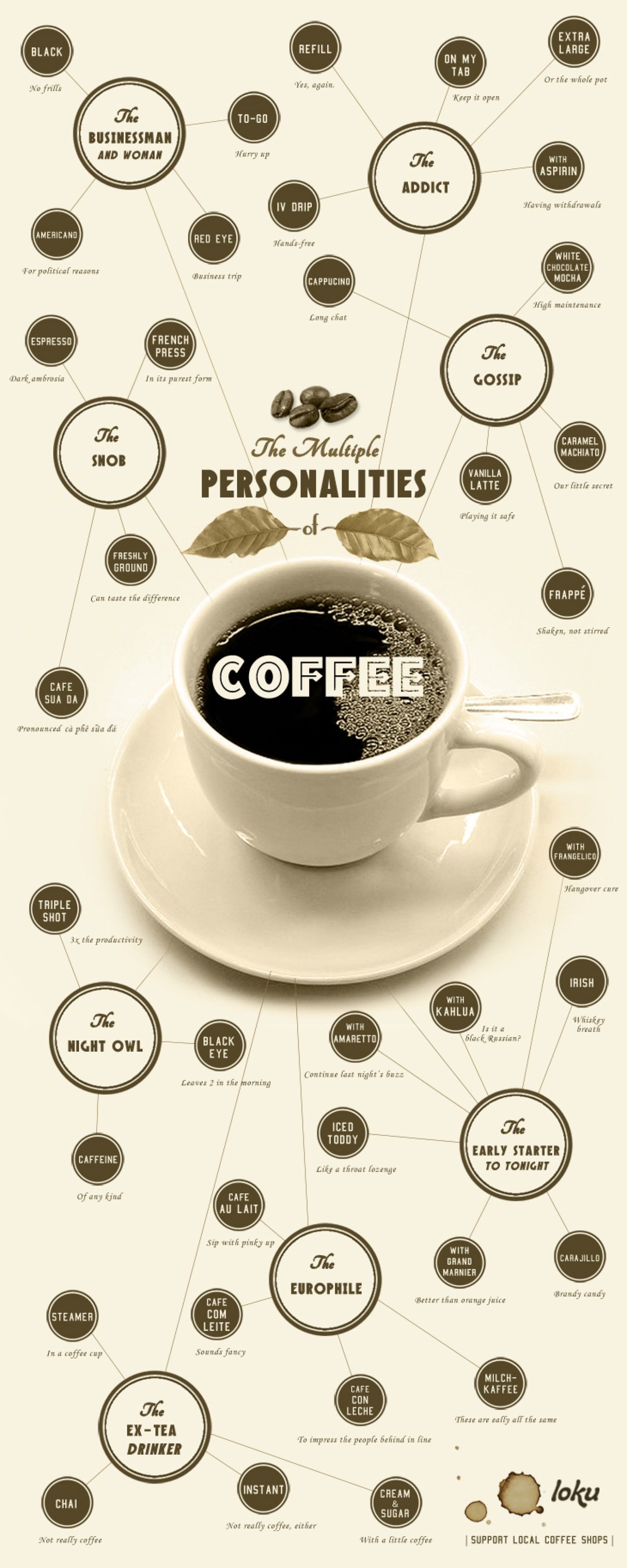 Coffee Personalities