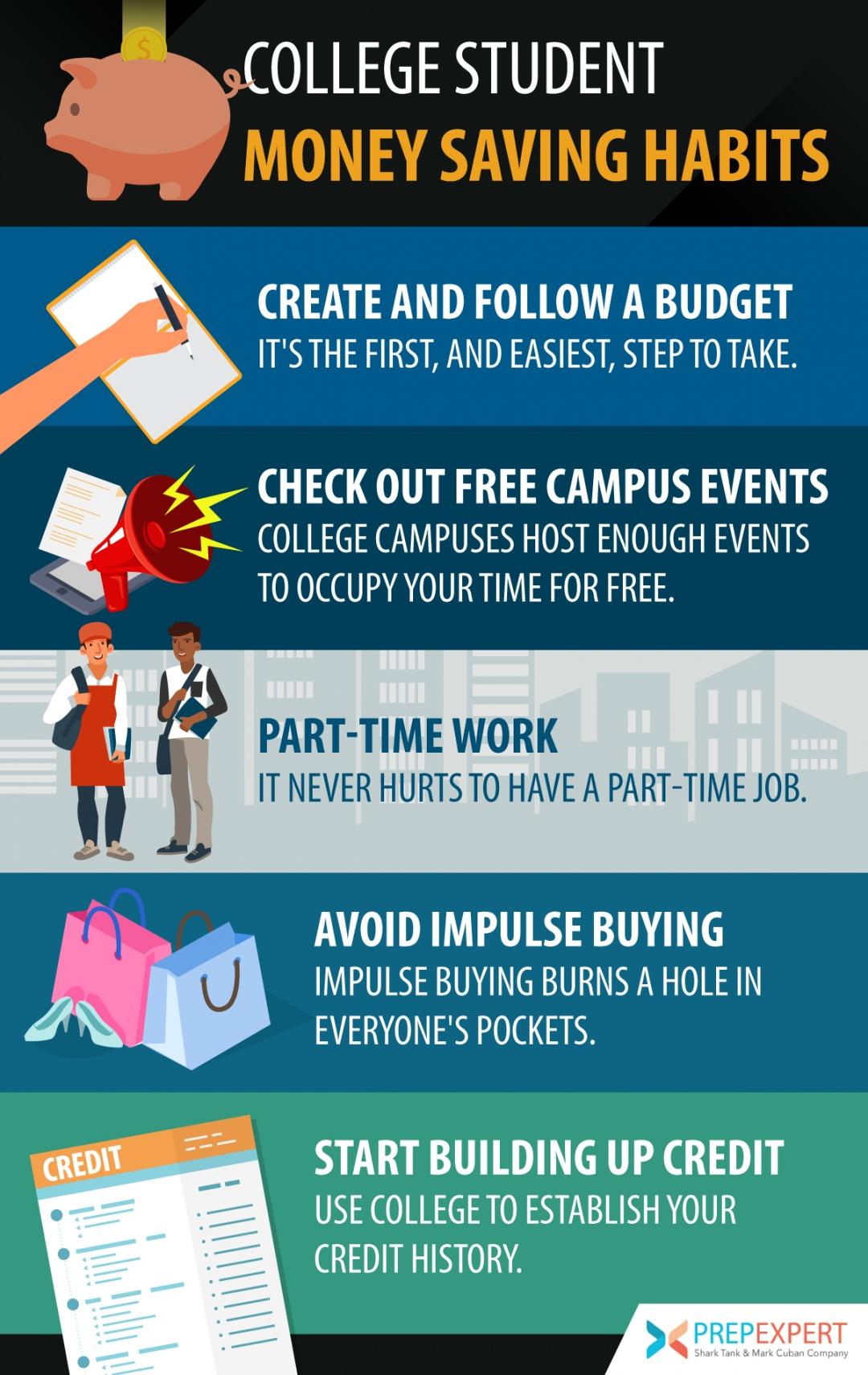 College Student Money Saving Habits