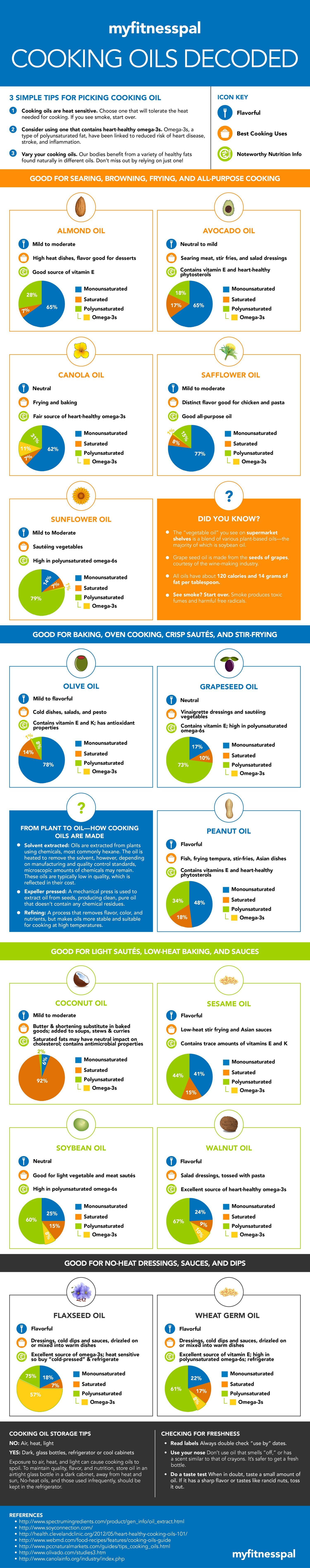 Cooking Oils