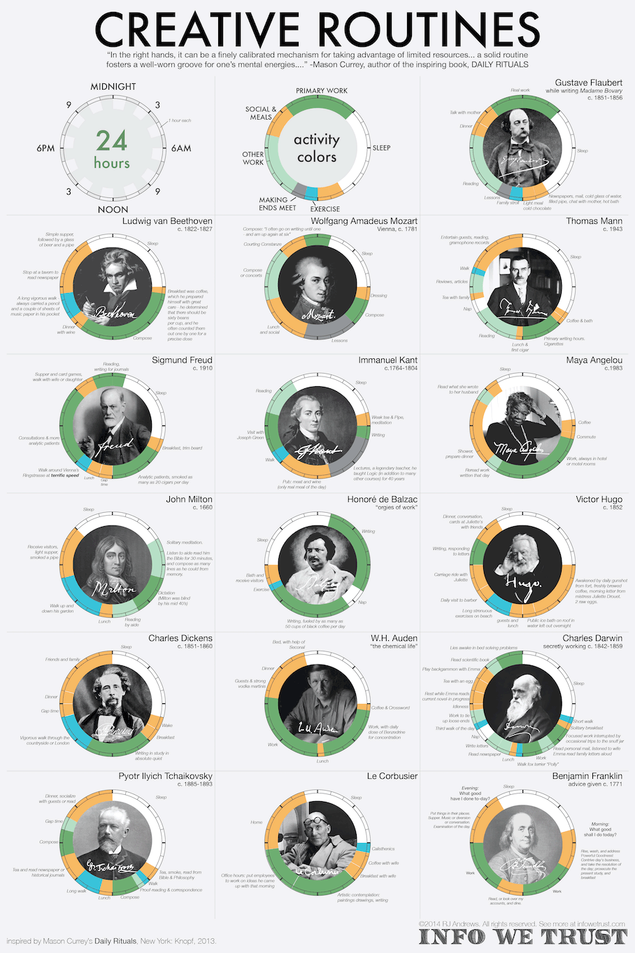 Creative Routines