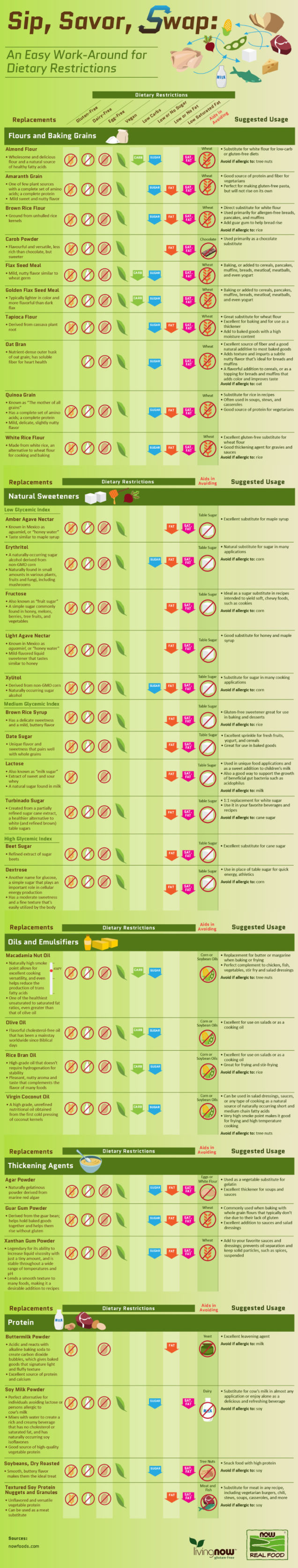 Dietary Restrictions Hacks