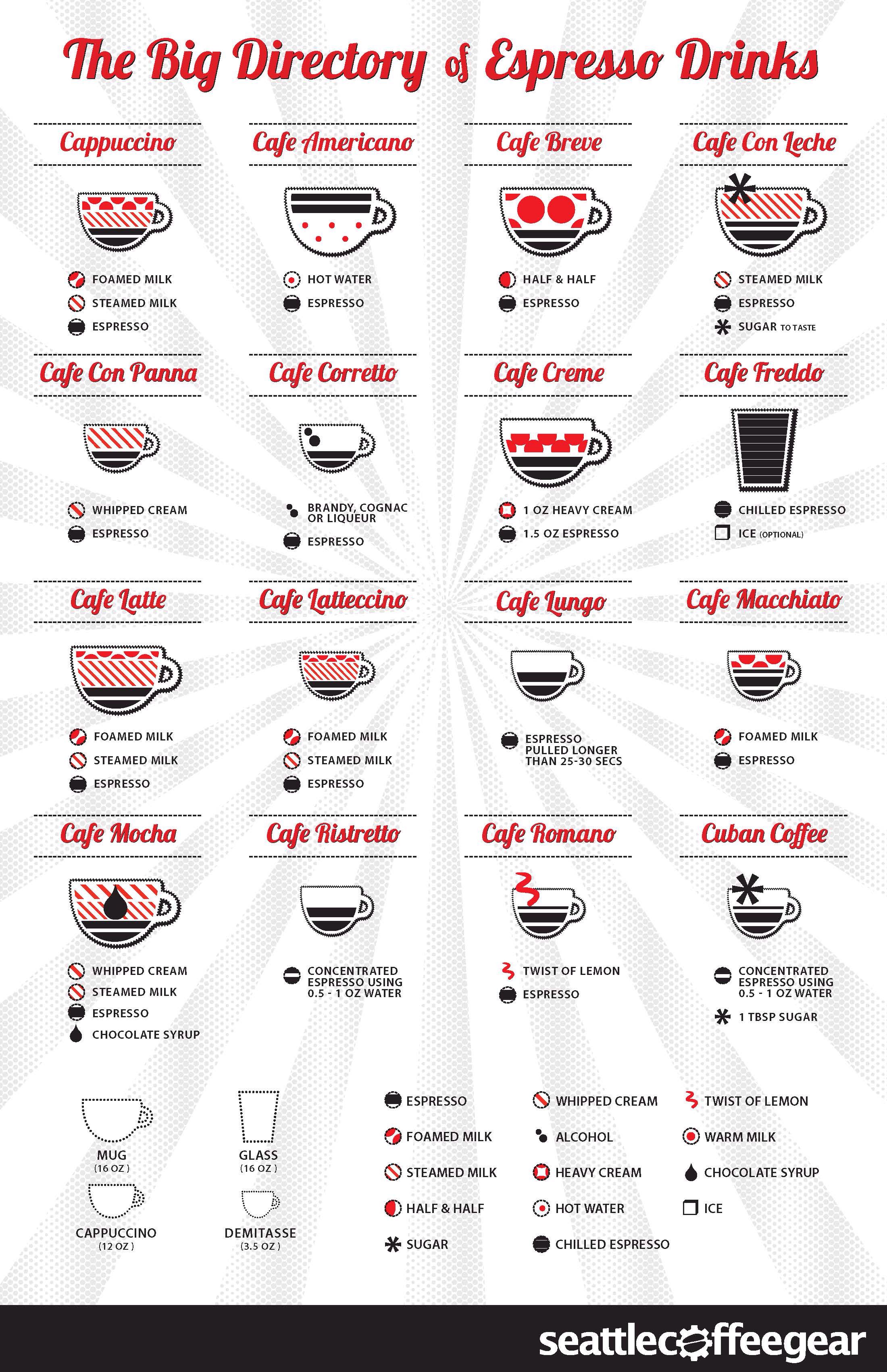 Directory Of Espresso Drinks