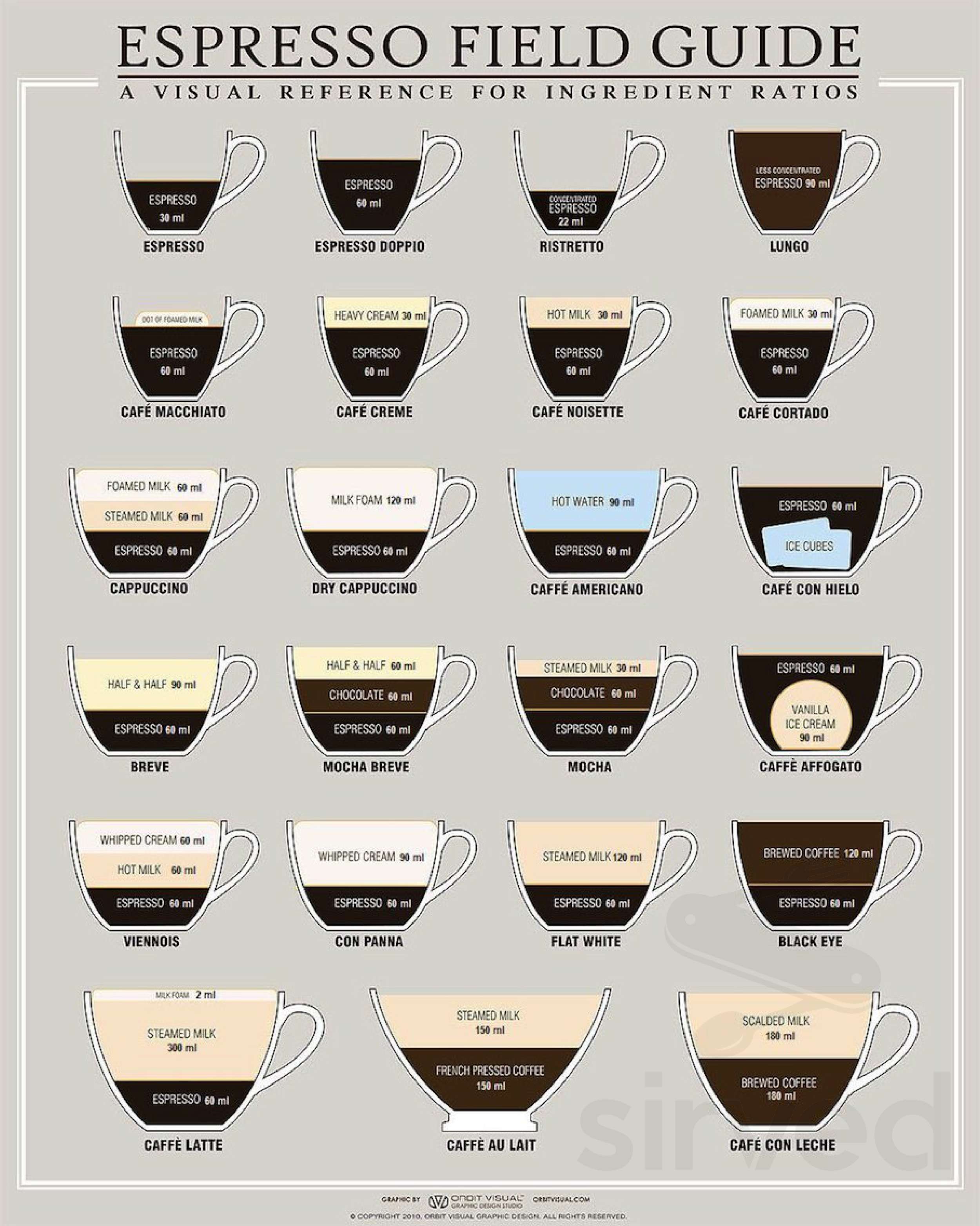 Espresso Field Guide