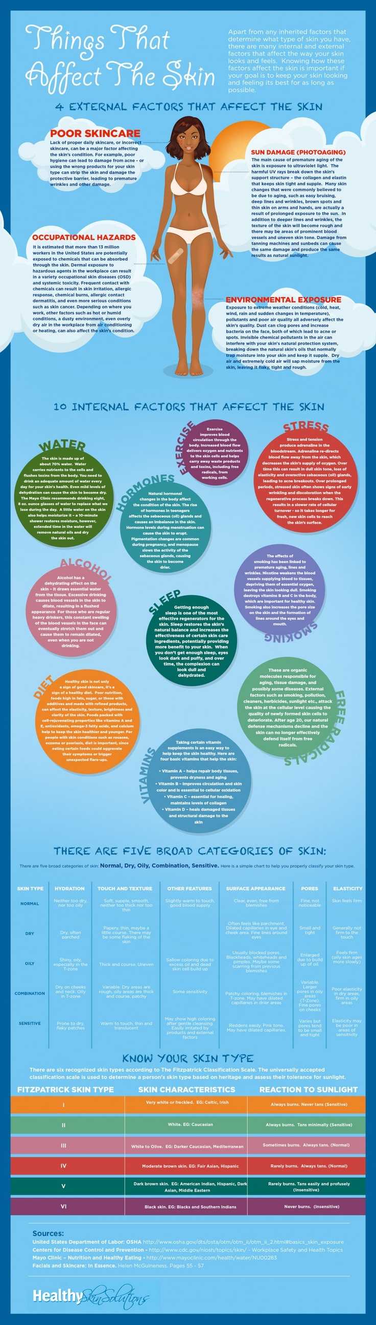 Factors That Affect The Way Your Skin Looks