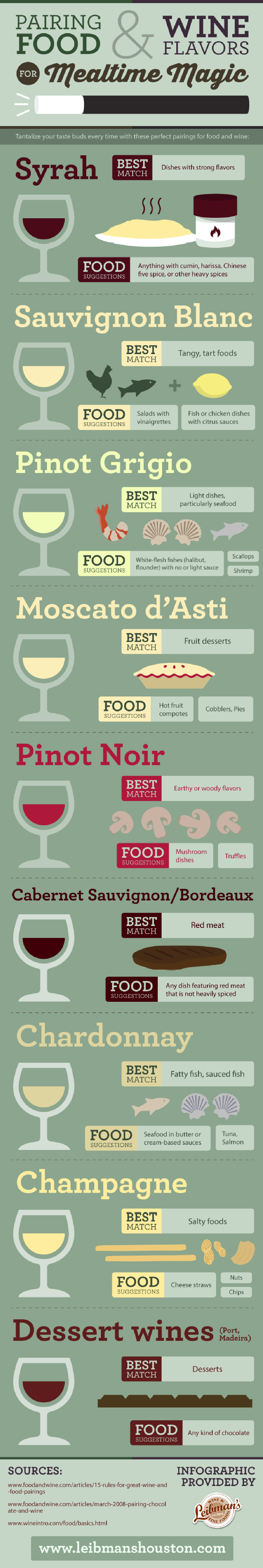 Food And Wine Pairings