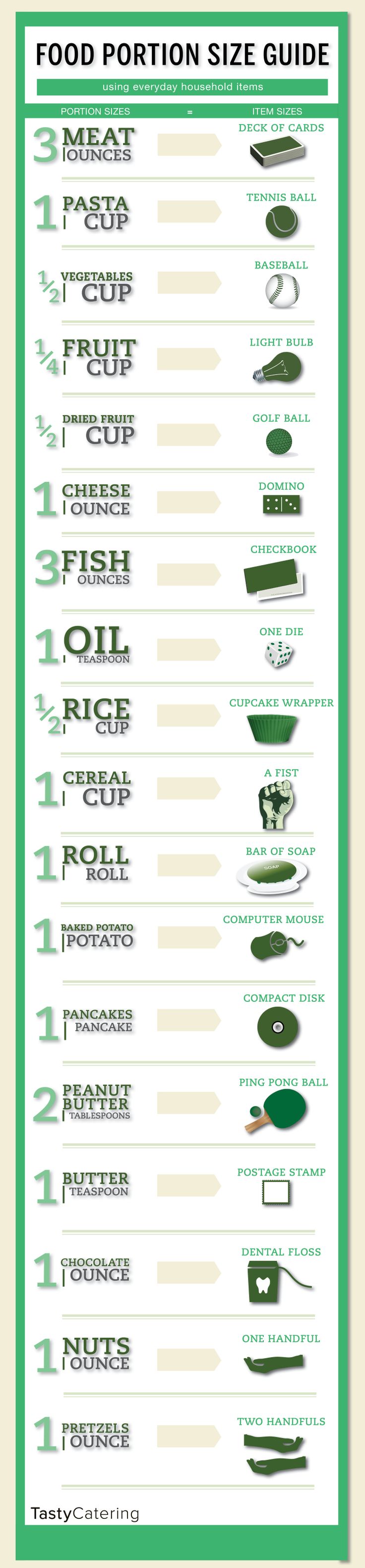 Food Portion Size