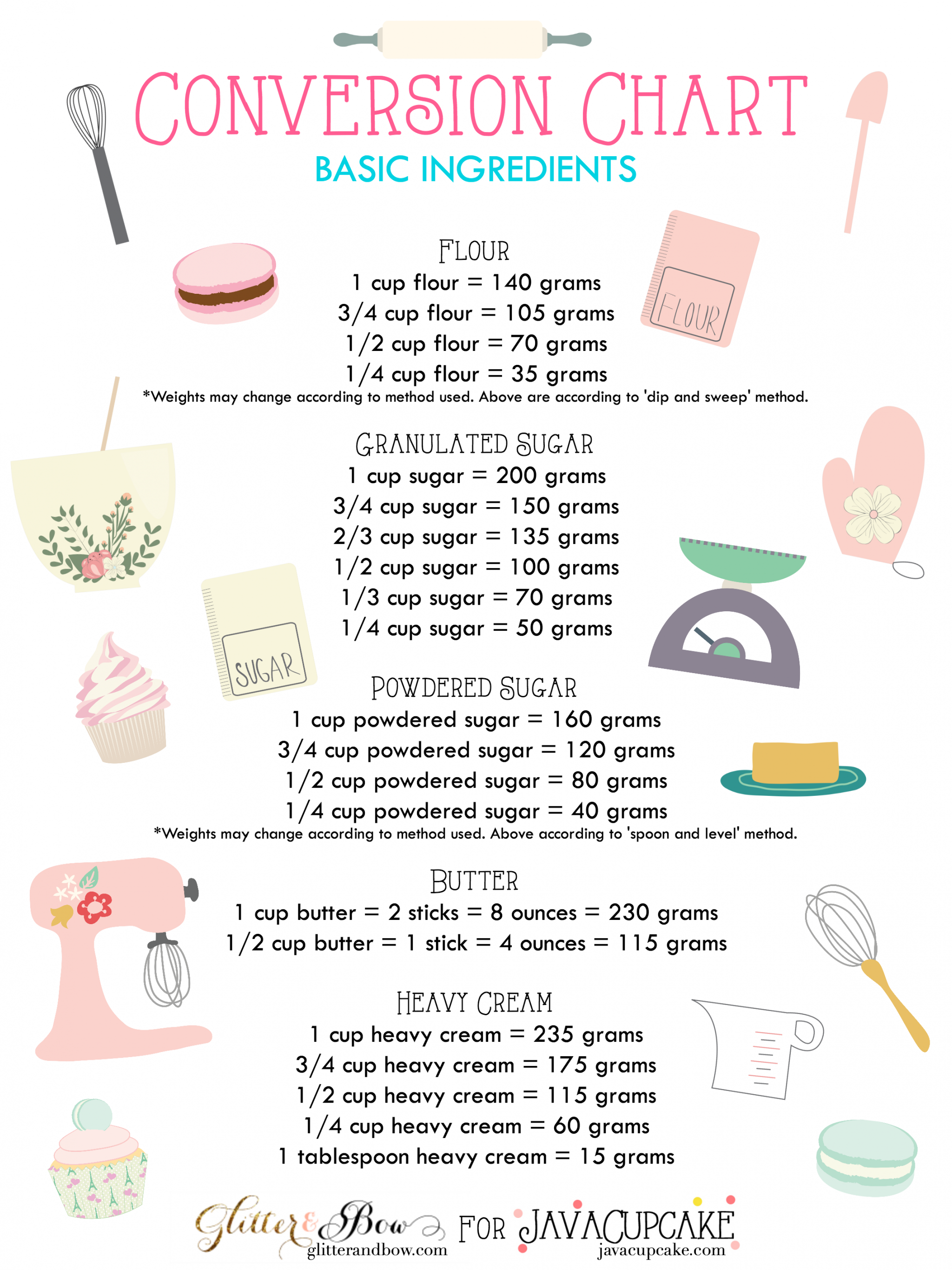 For Metric Conversions