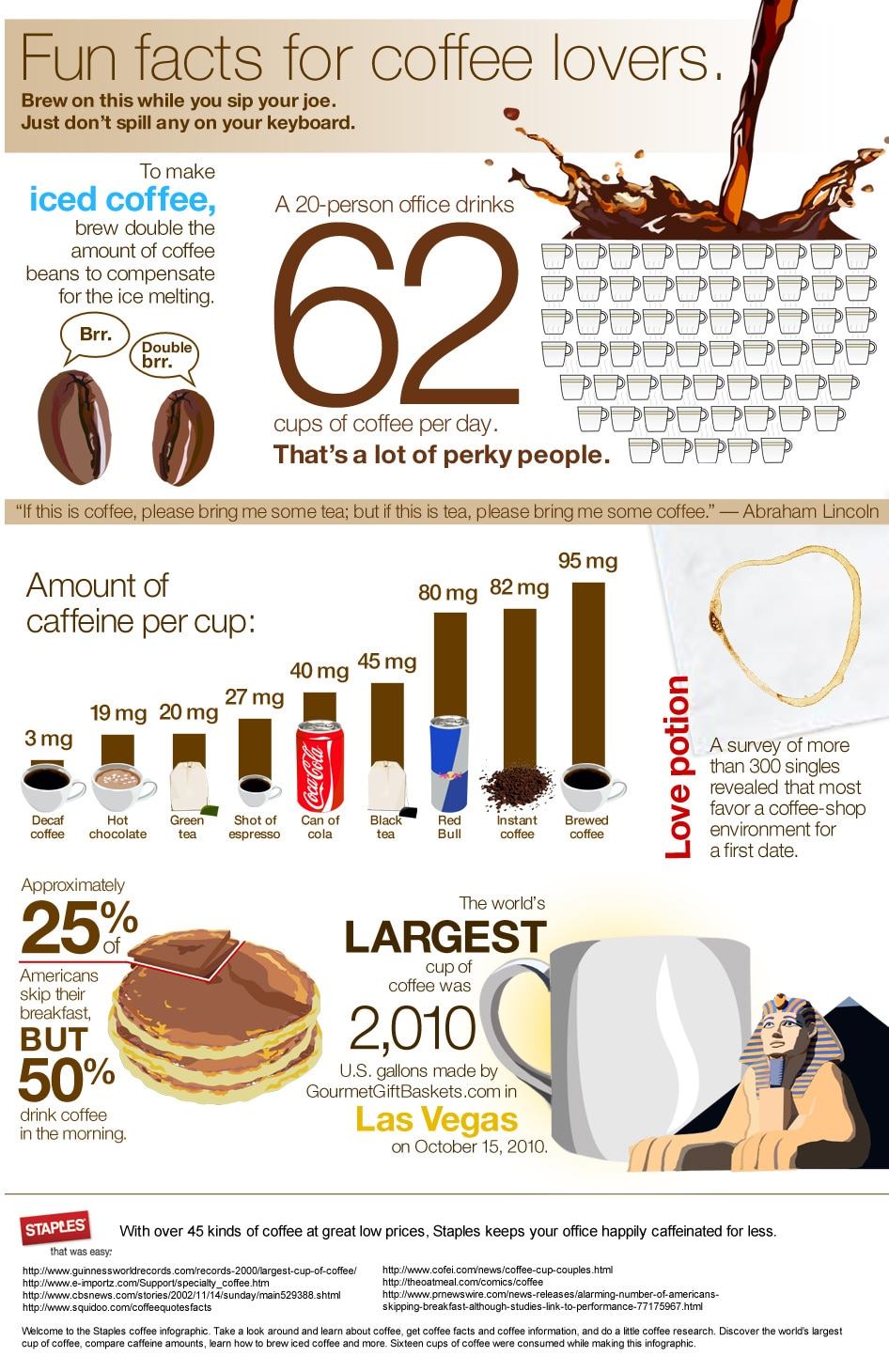 Fun Coffee Facts