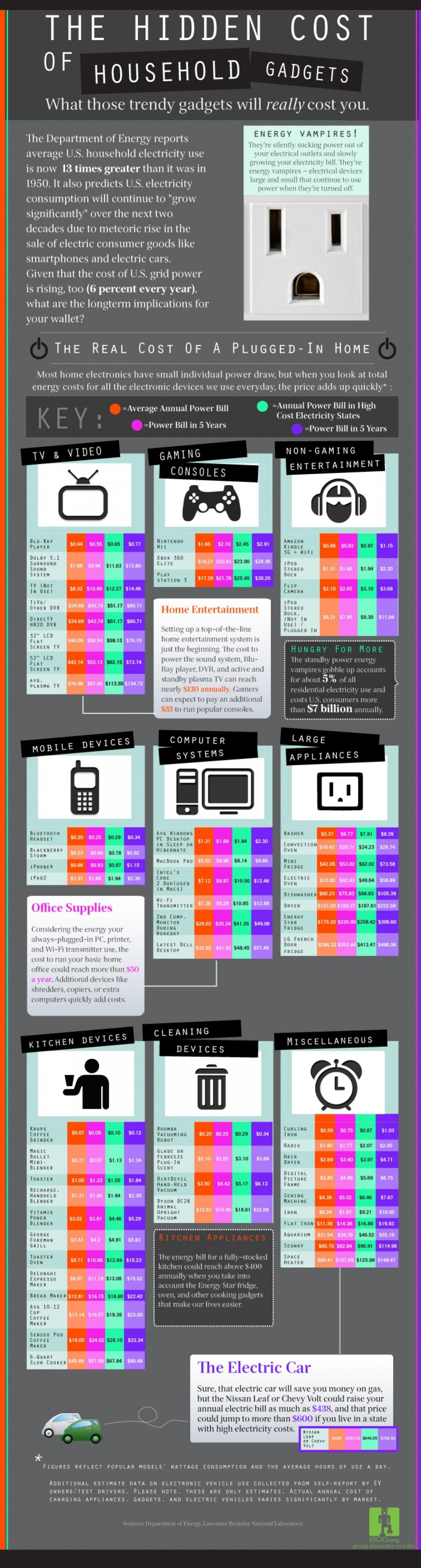 Gadget Guide How To Save Money