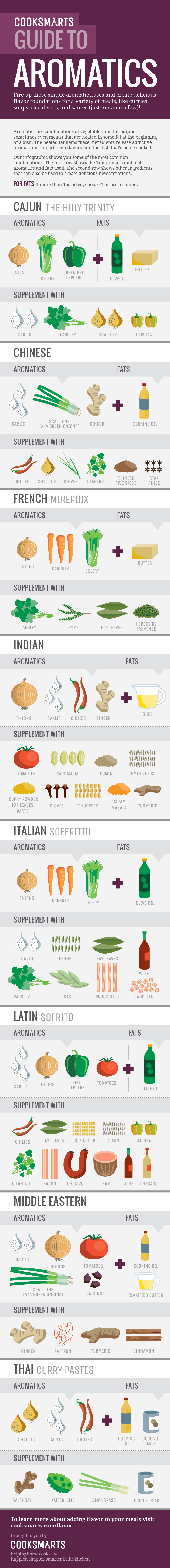 Guide To Adding Aromatics