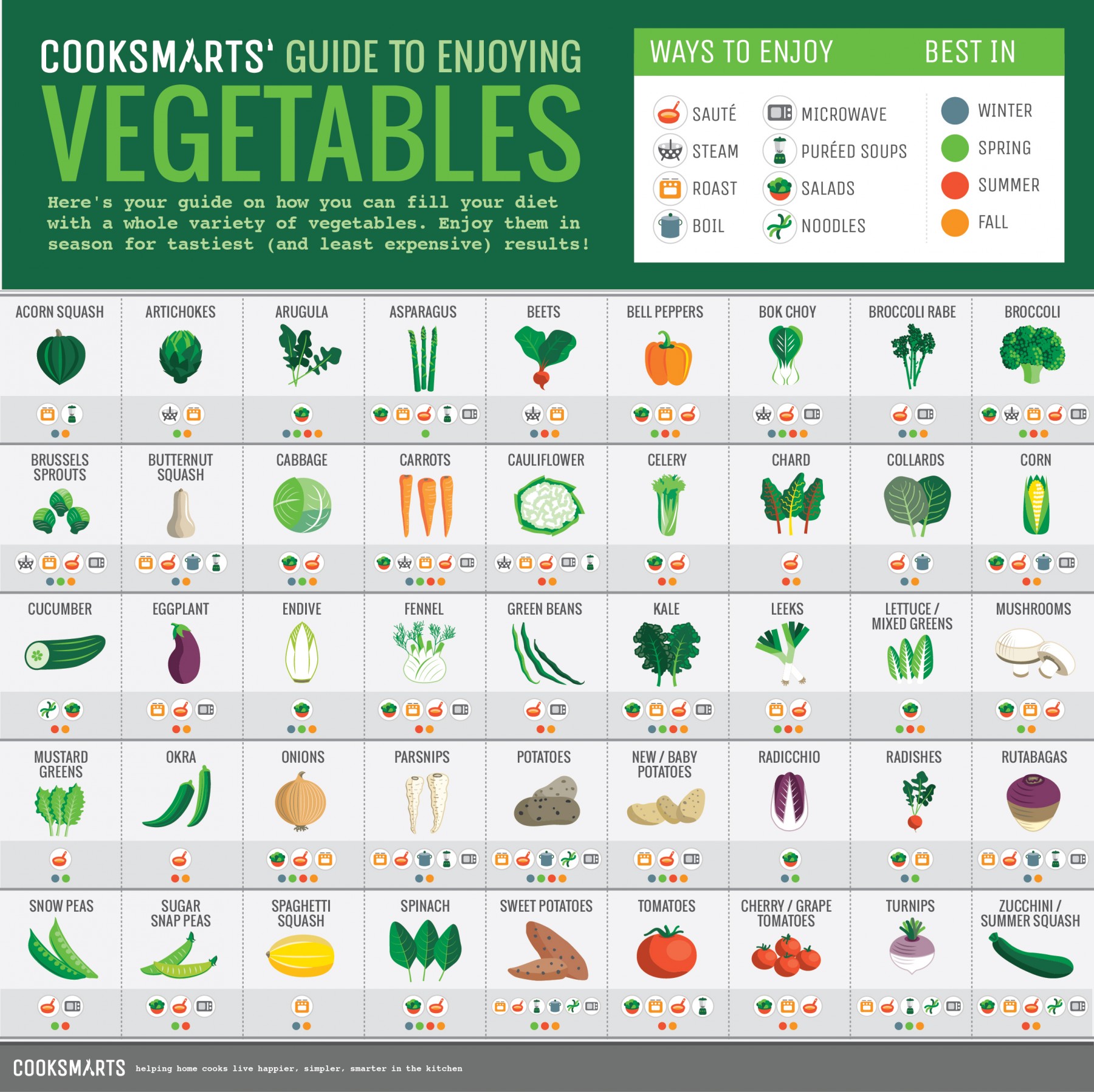 Guide To Enjoying Vegetables