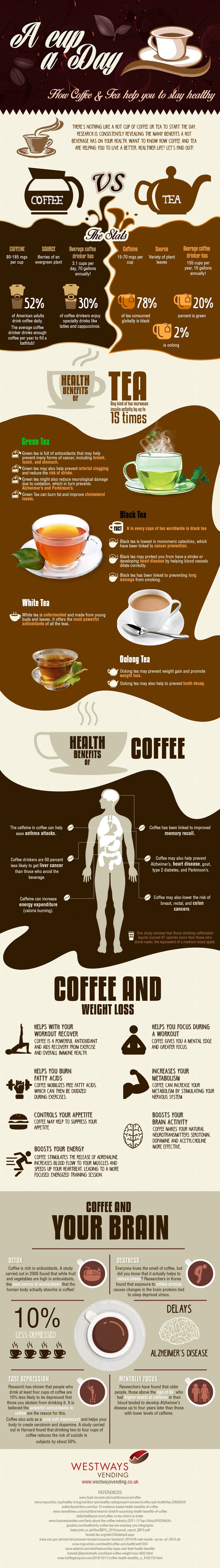 Health Benefits Of Coffee And Tea