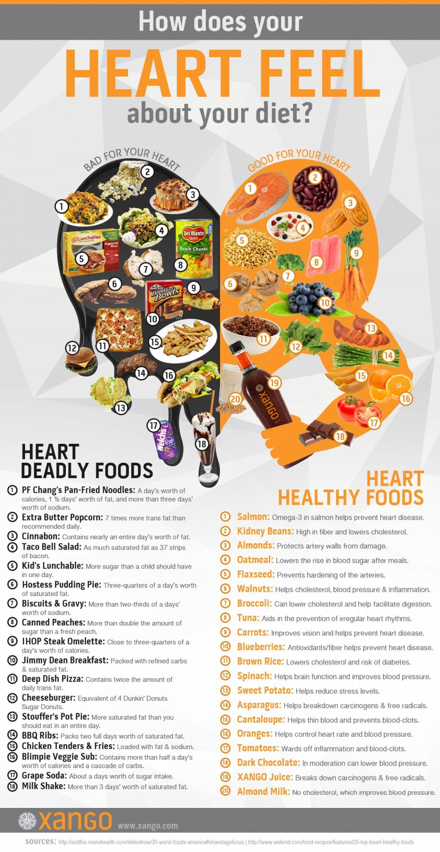 Heart-Healthy Foods