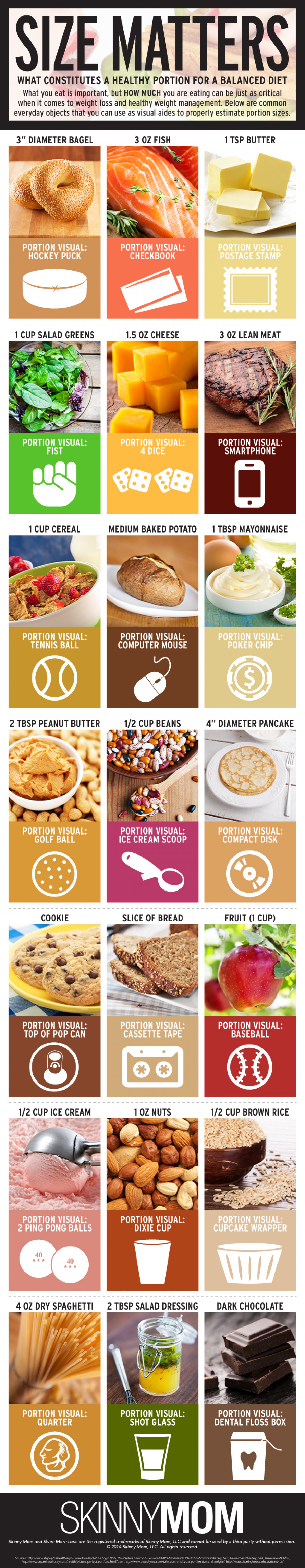 Helpful Tips For Appropriate Portion Sizes