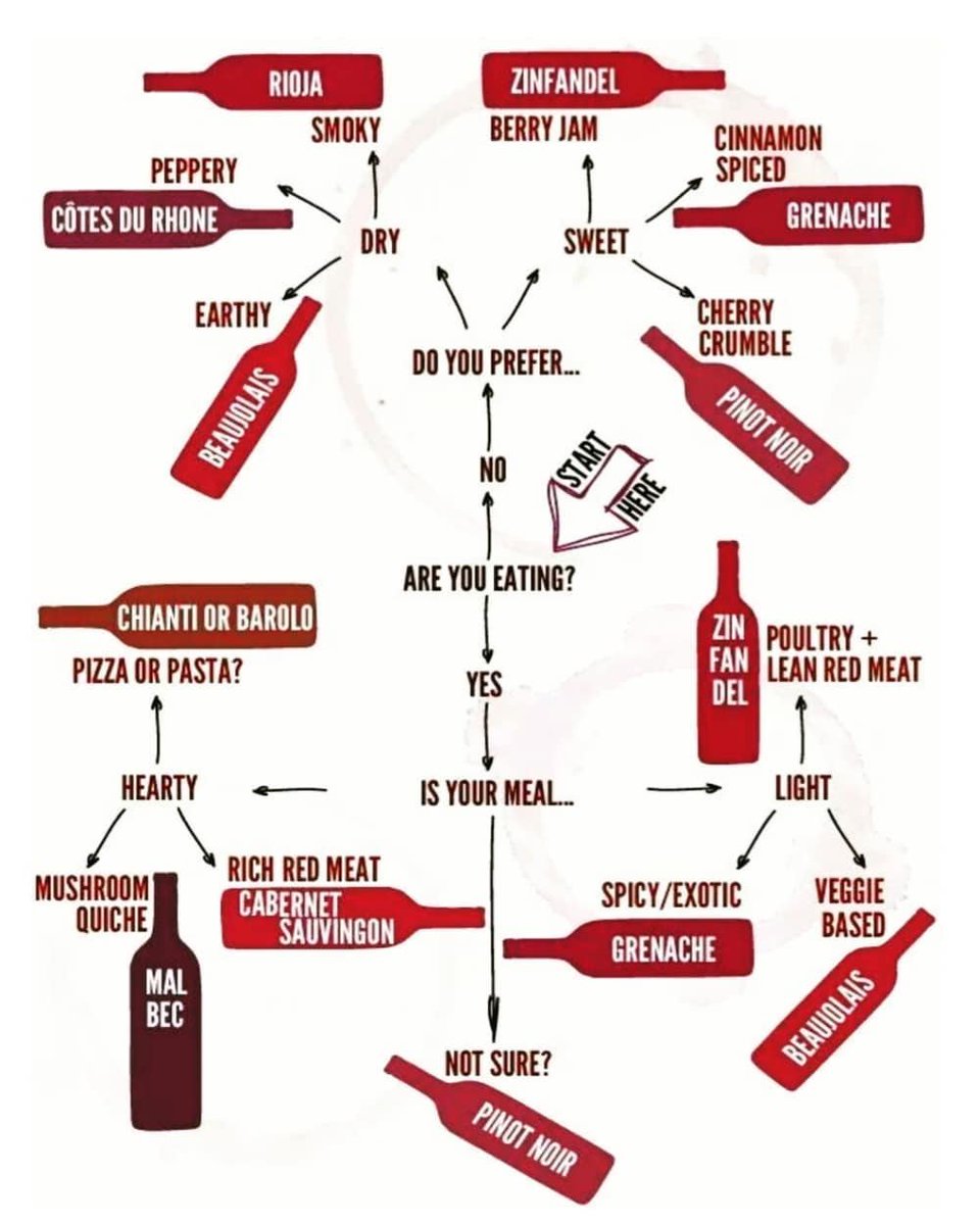 How To Choose A Red Wine