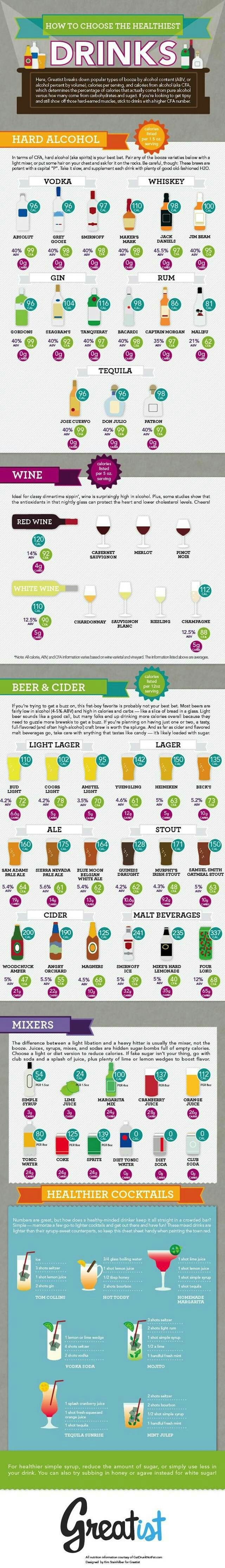 How To Choose Healthiest Alcoholic Drinks