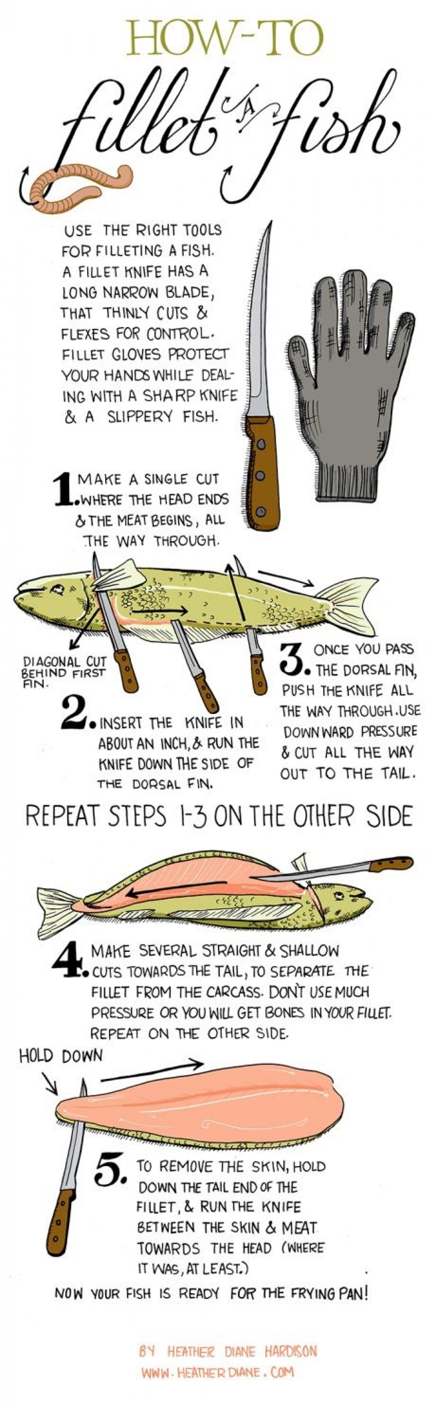 How To Fillet A Fish