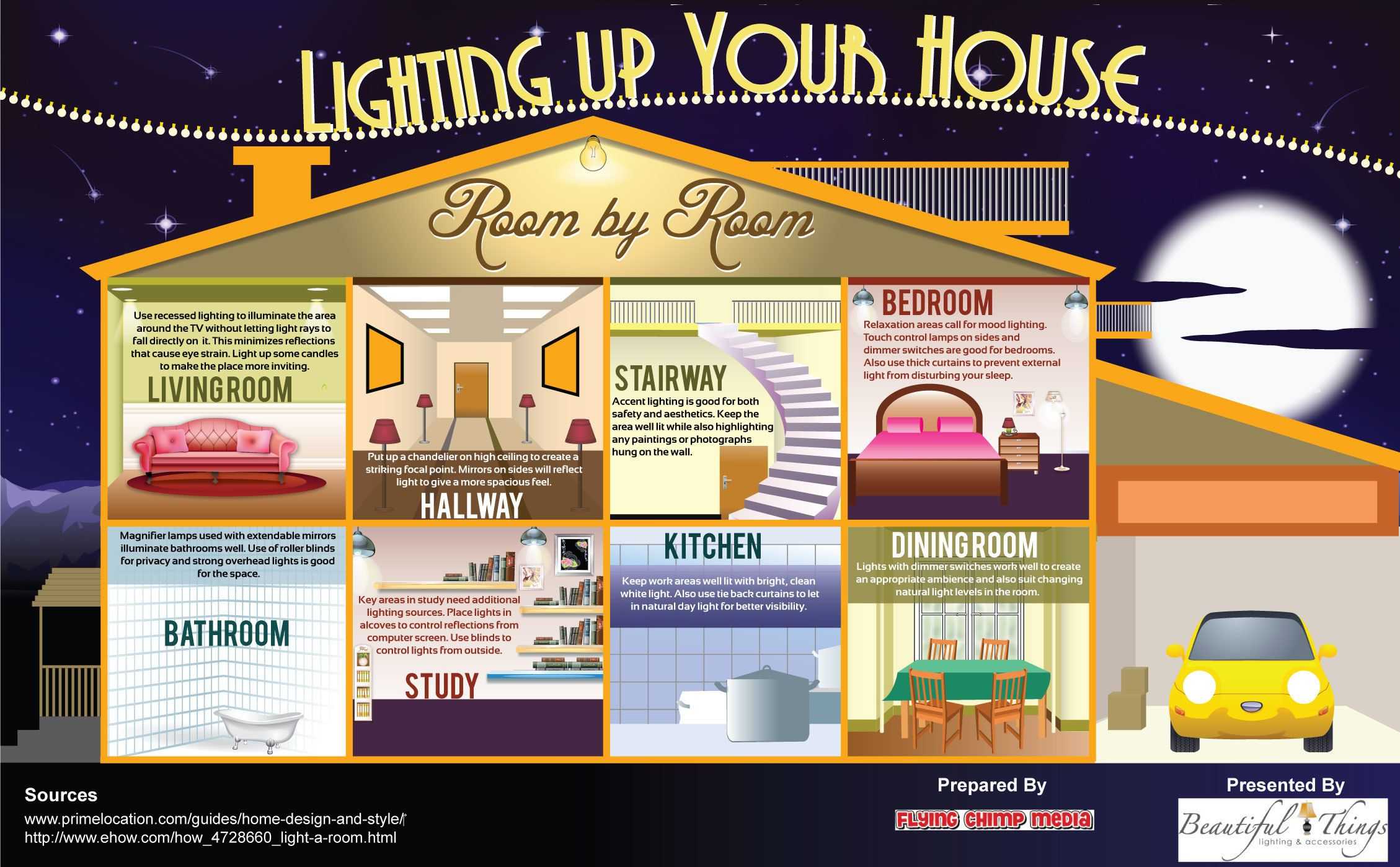 How To Light Up Your House