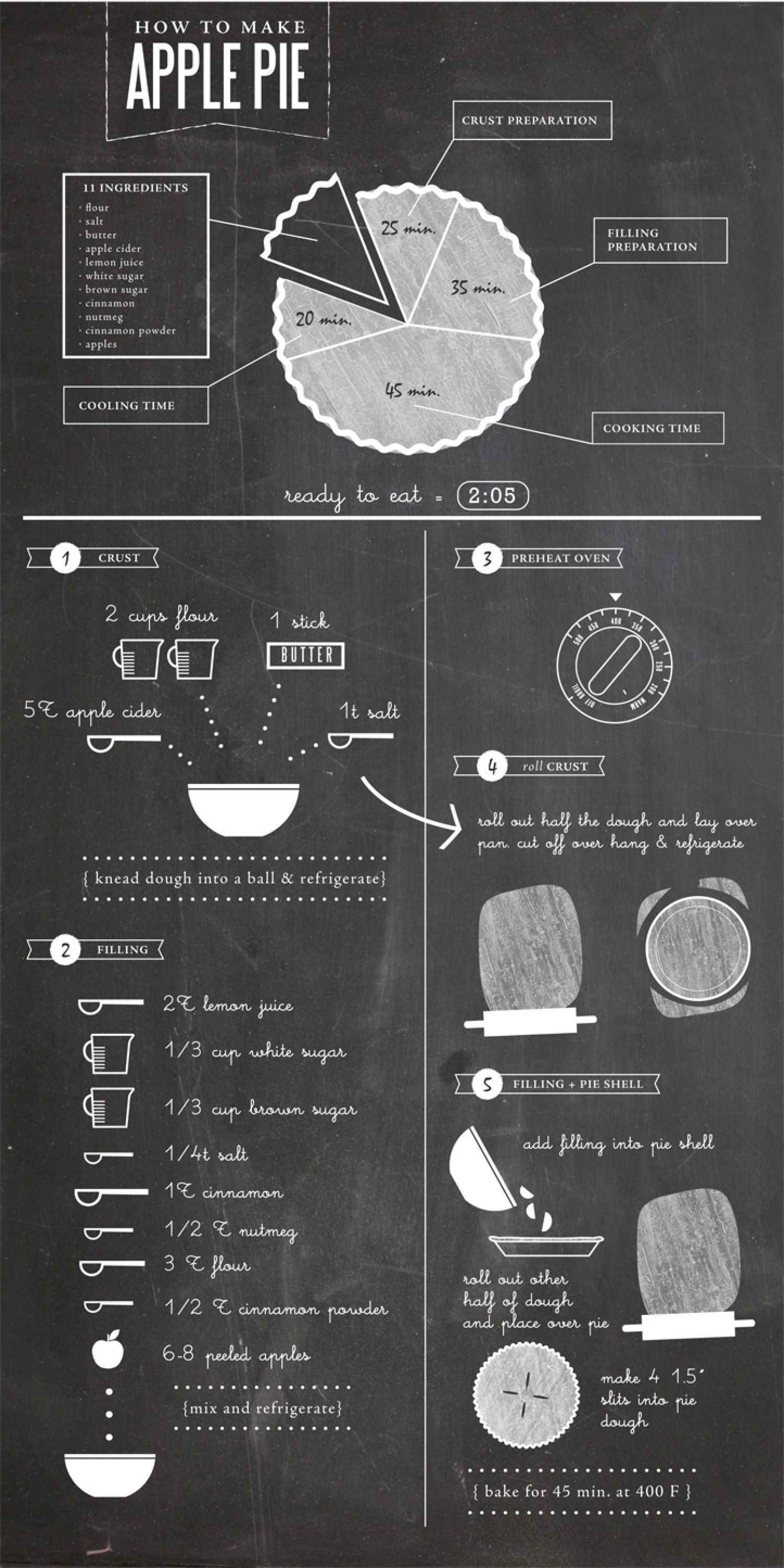 How To Make Apple Pie