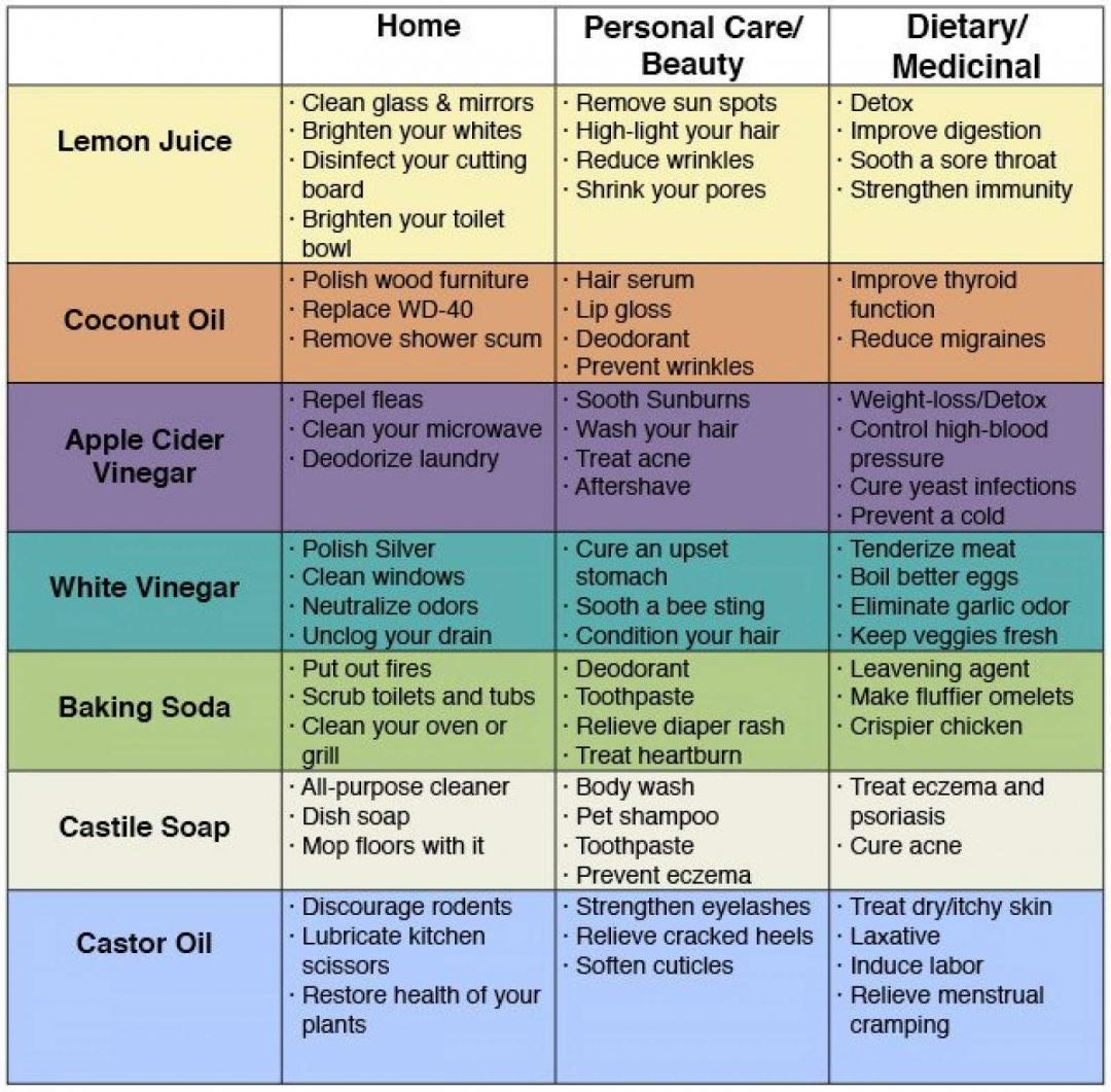 How To Save Money On Household Items