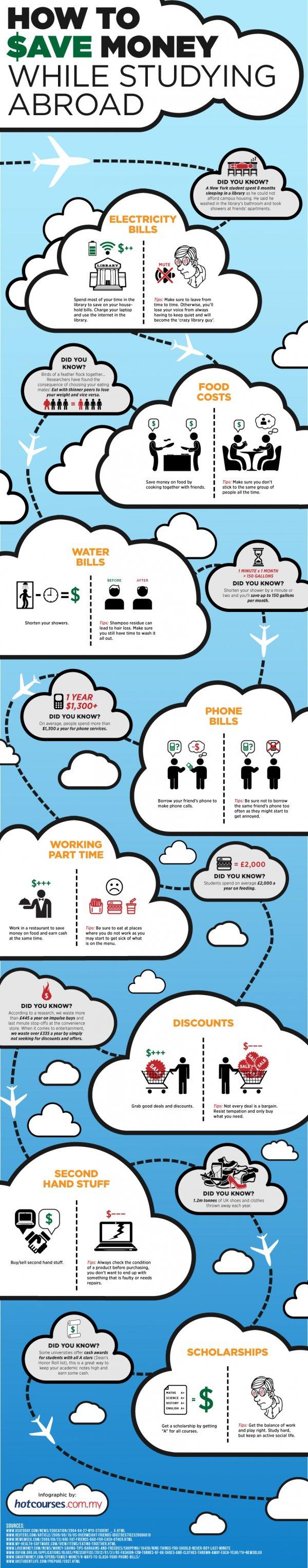 How To Save Money While Studying Abroad