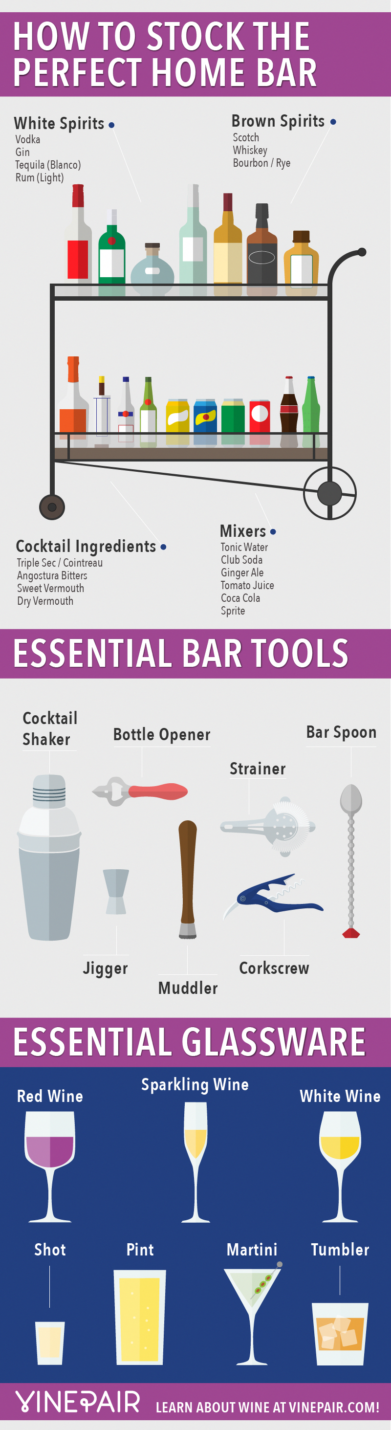 How To Stock The Perfect Home Bar