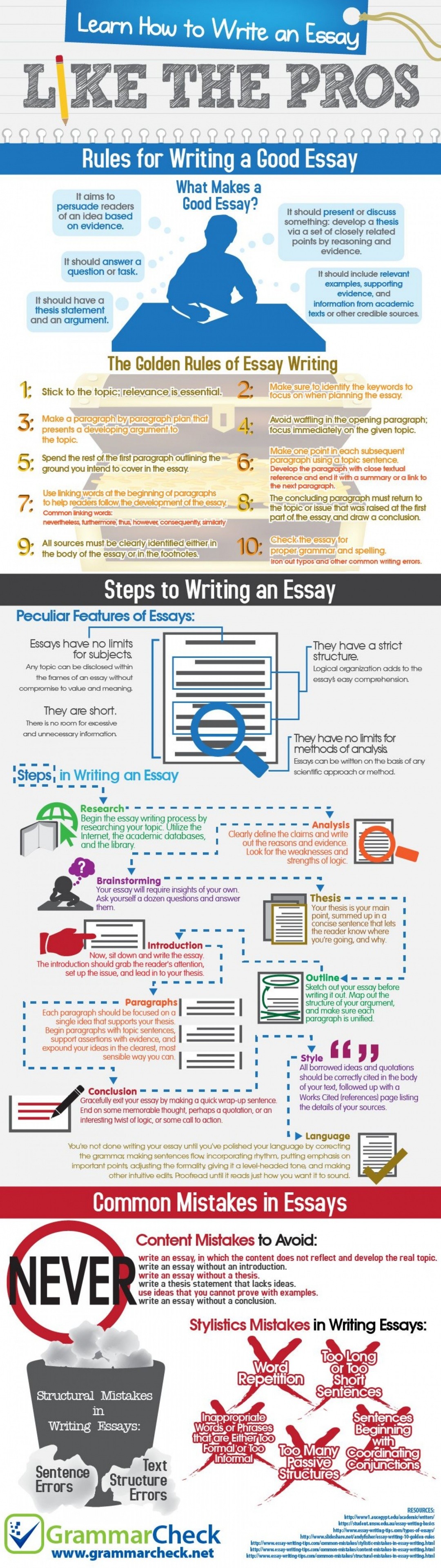 How To Write An Essay Like The Pros