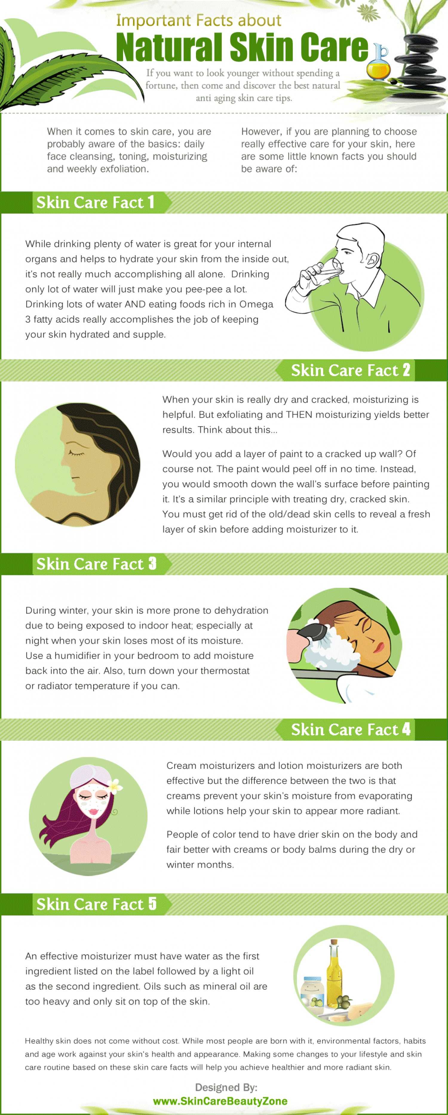 Important Facts About Natural Skin Care