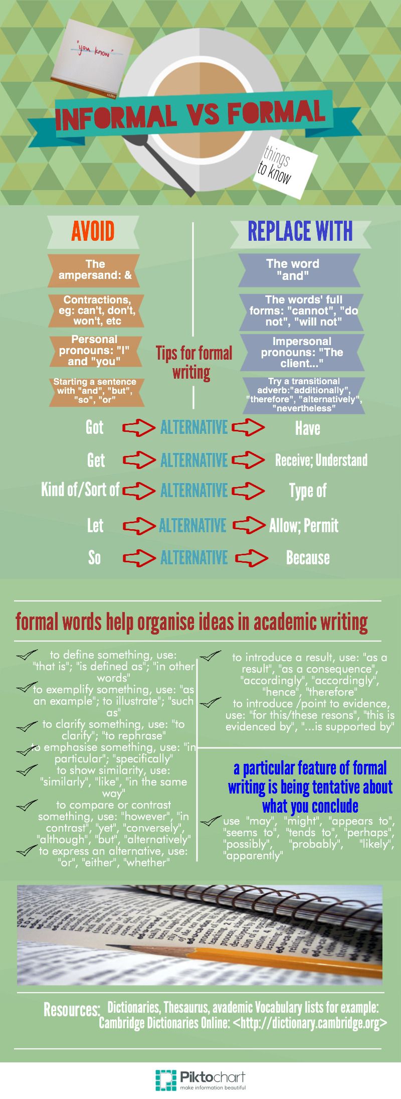 Informal Vs Formal