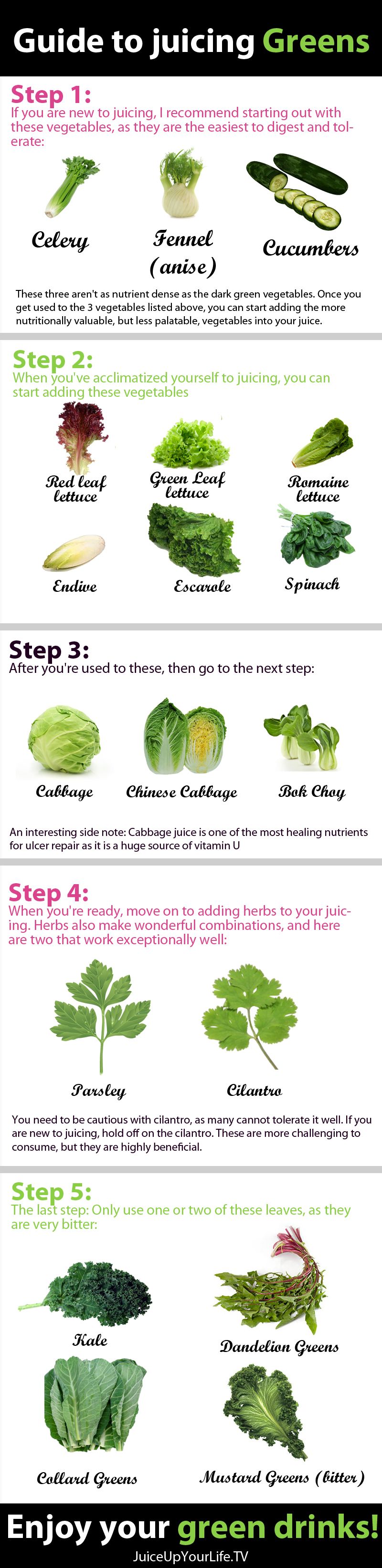 Juicing Greens