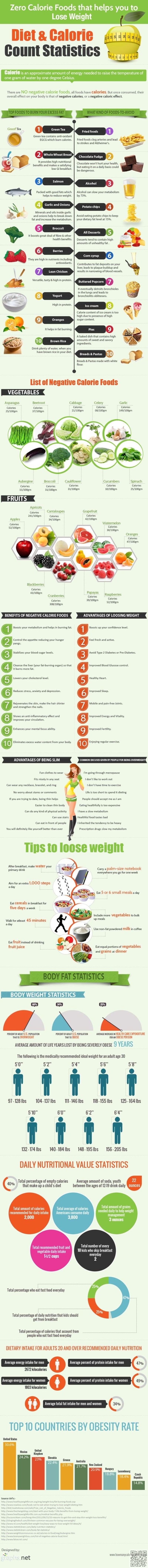 Lose Weight With These Foods