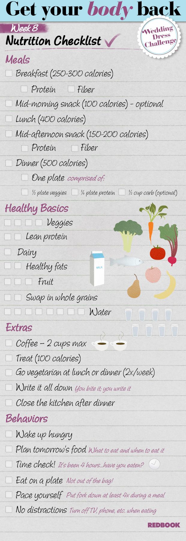 Nutrition Checklist