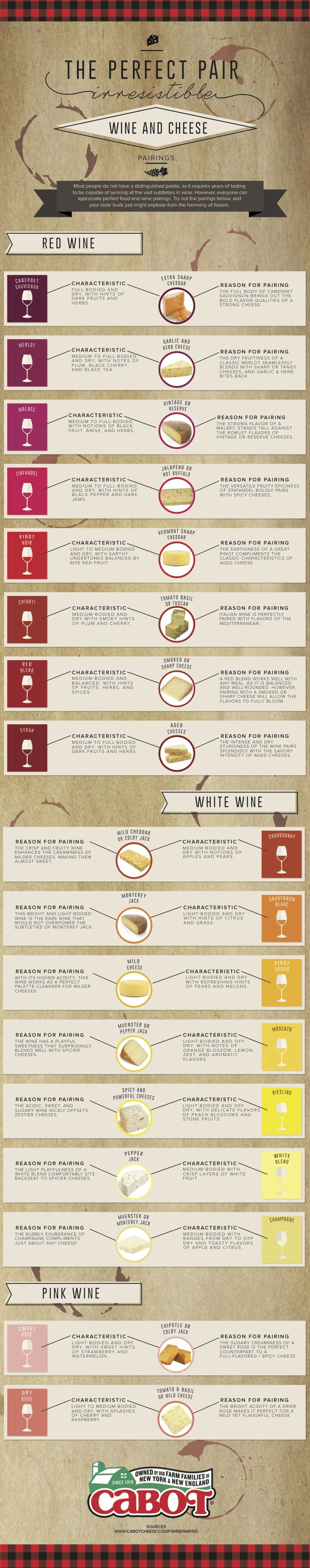 Pairing Wine And Cheese