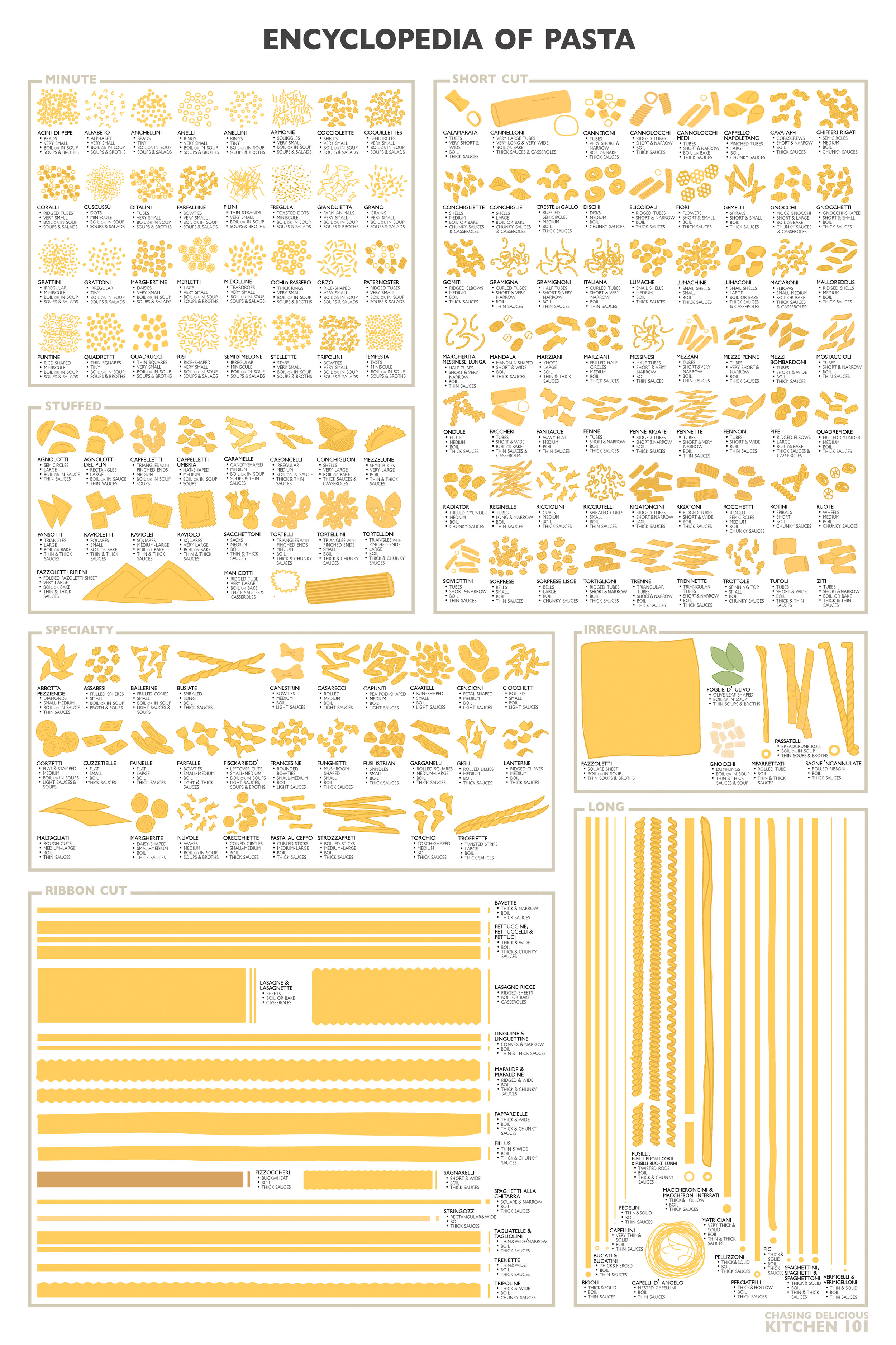 Pasta Guide