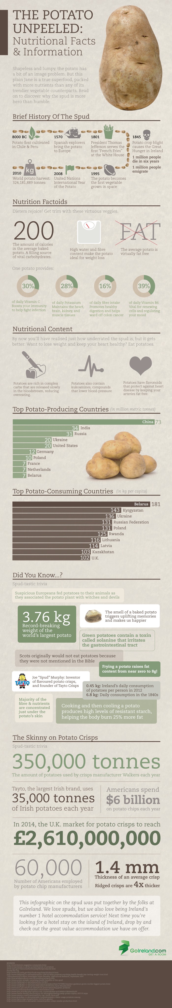 Potatoes