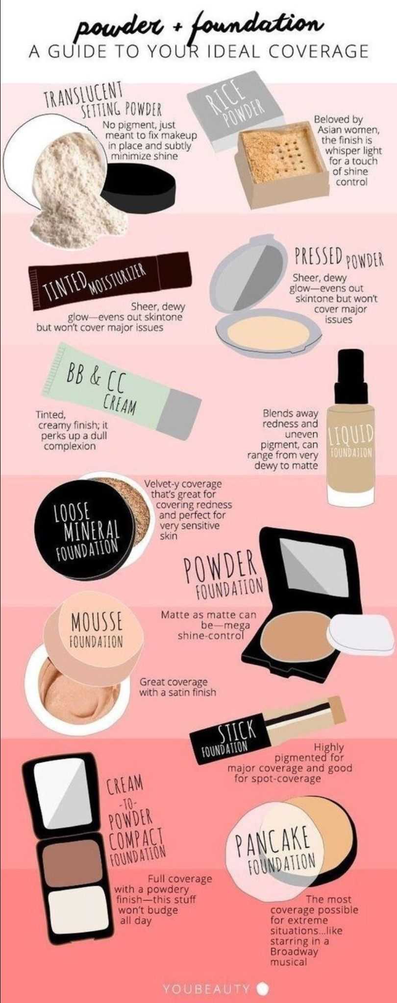 Powder And Foundation Cheat Sheet