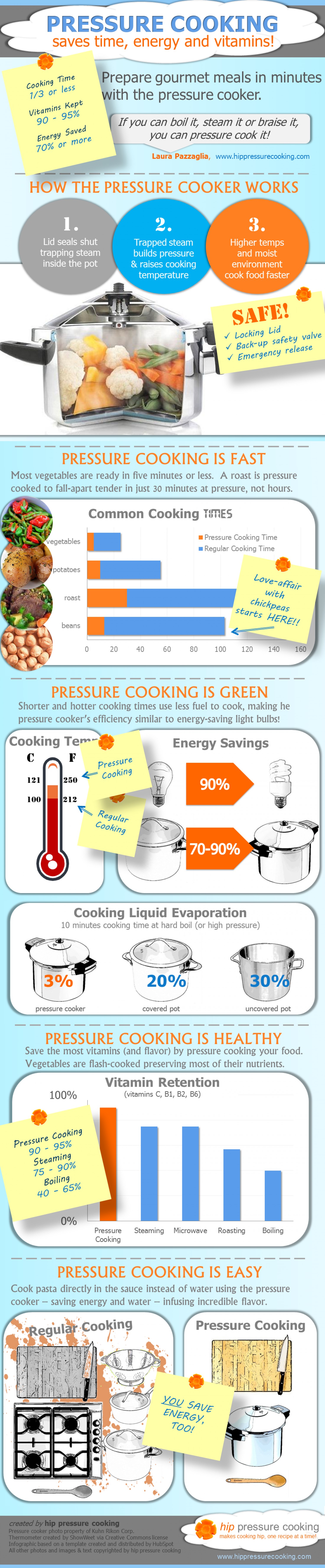 Pressure Cooking