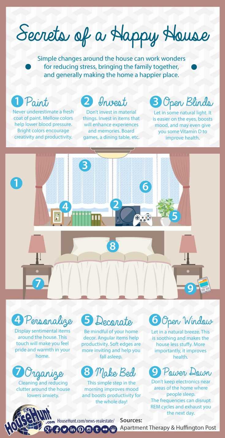 Secrets To A Happy Home