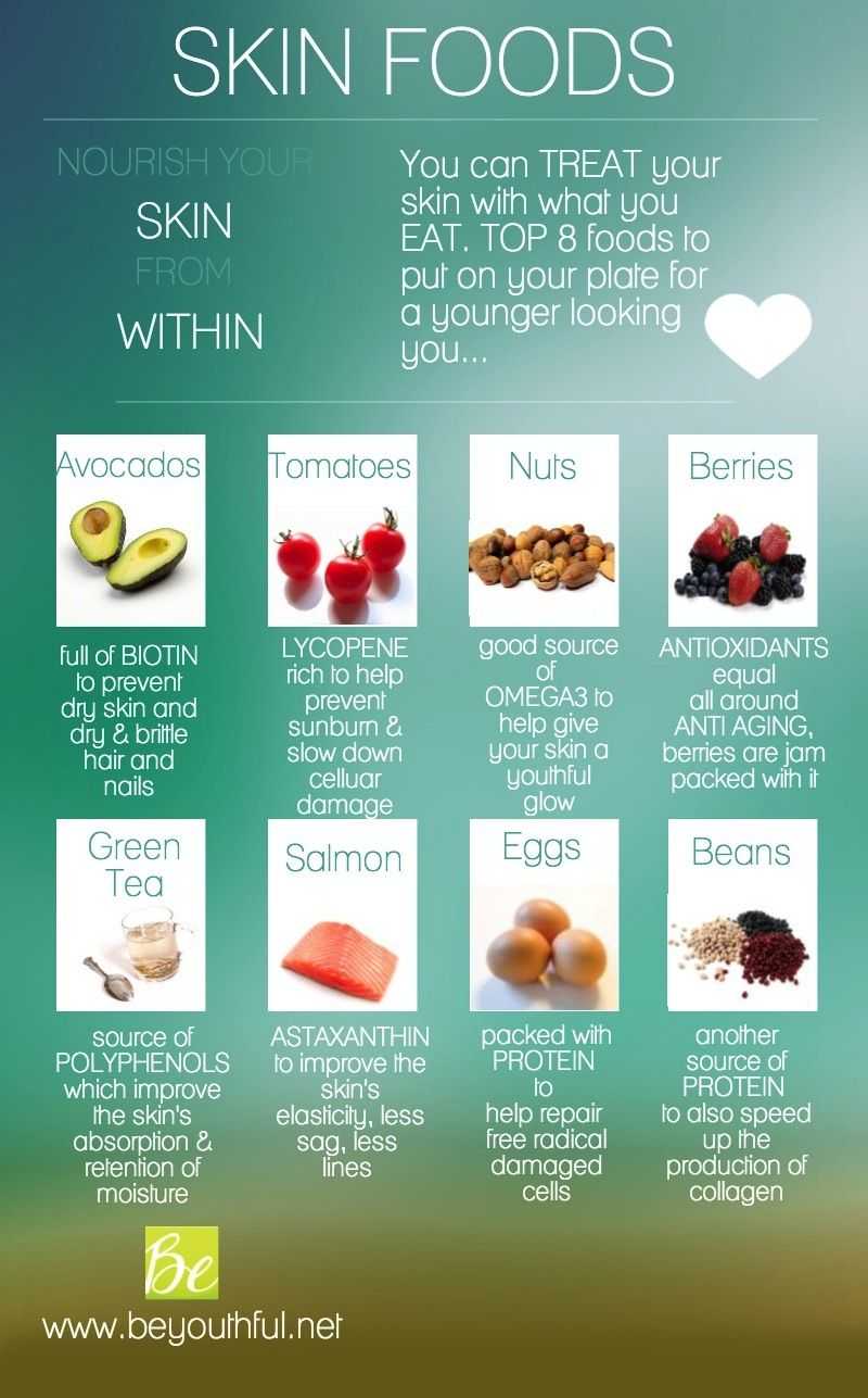 Skin Foods