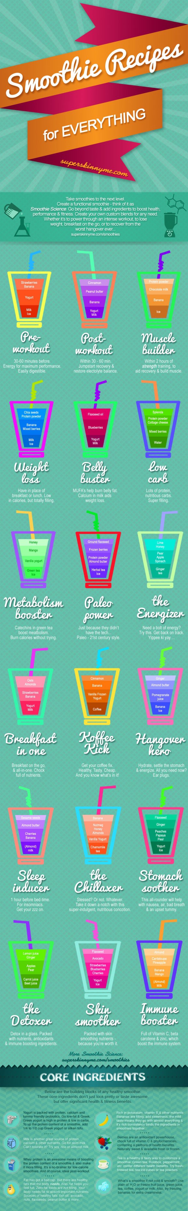 Smoothie Recipes For Everything