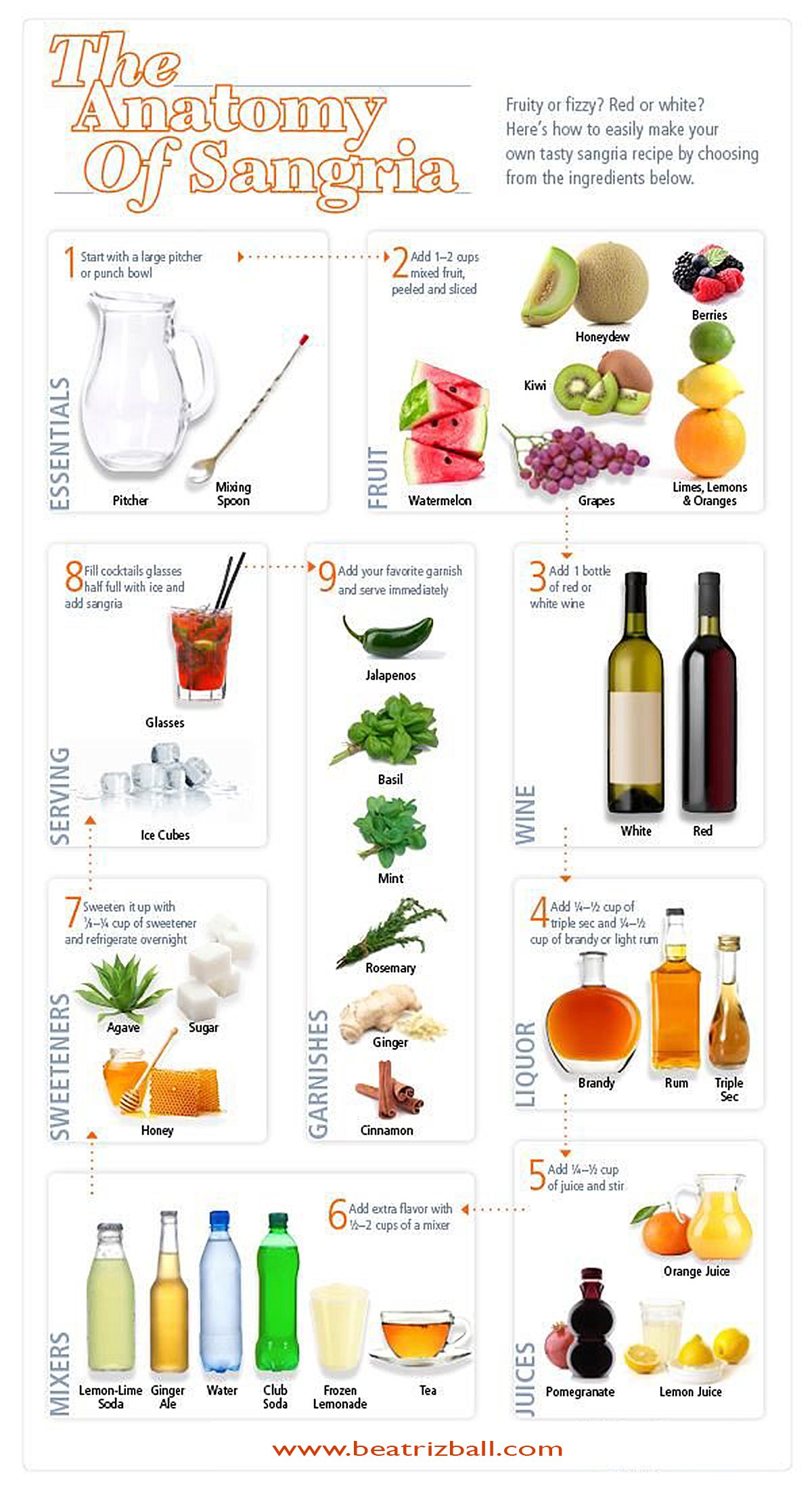 The Anatomy Of Sangria