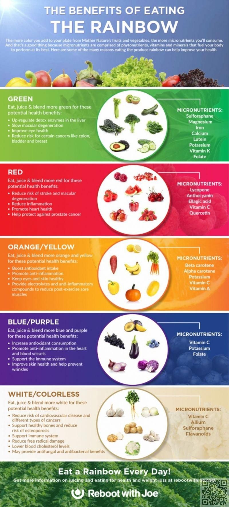 The Benefits Of Eating A Rainbow