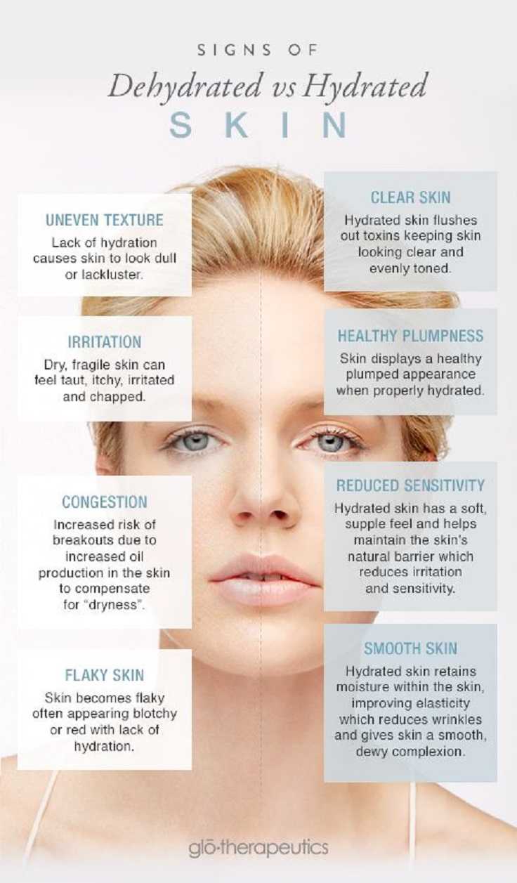 The Differences Between Hydrated And Dehydrated Skin