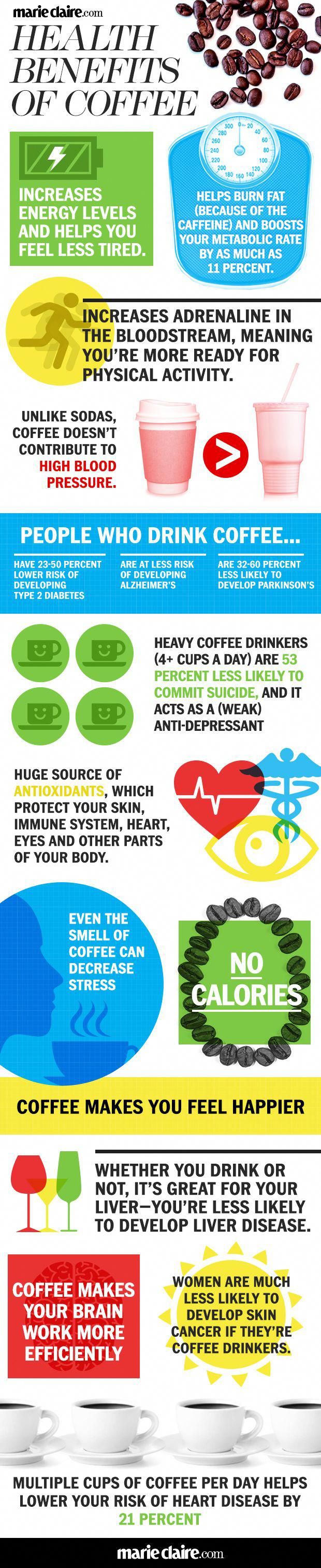 The Health Benefits Of Coffee