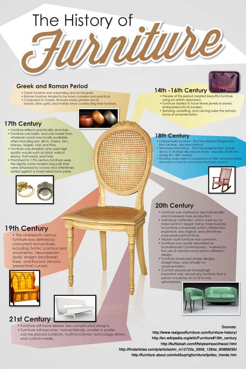 The History Of Furniture