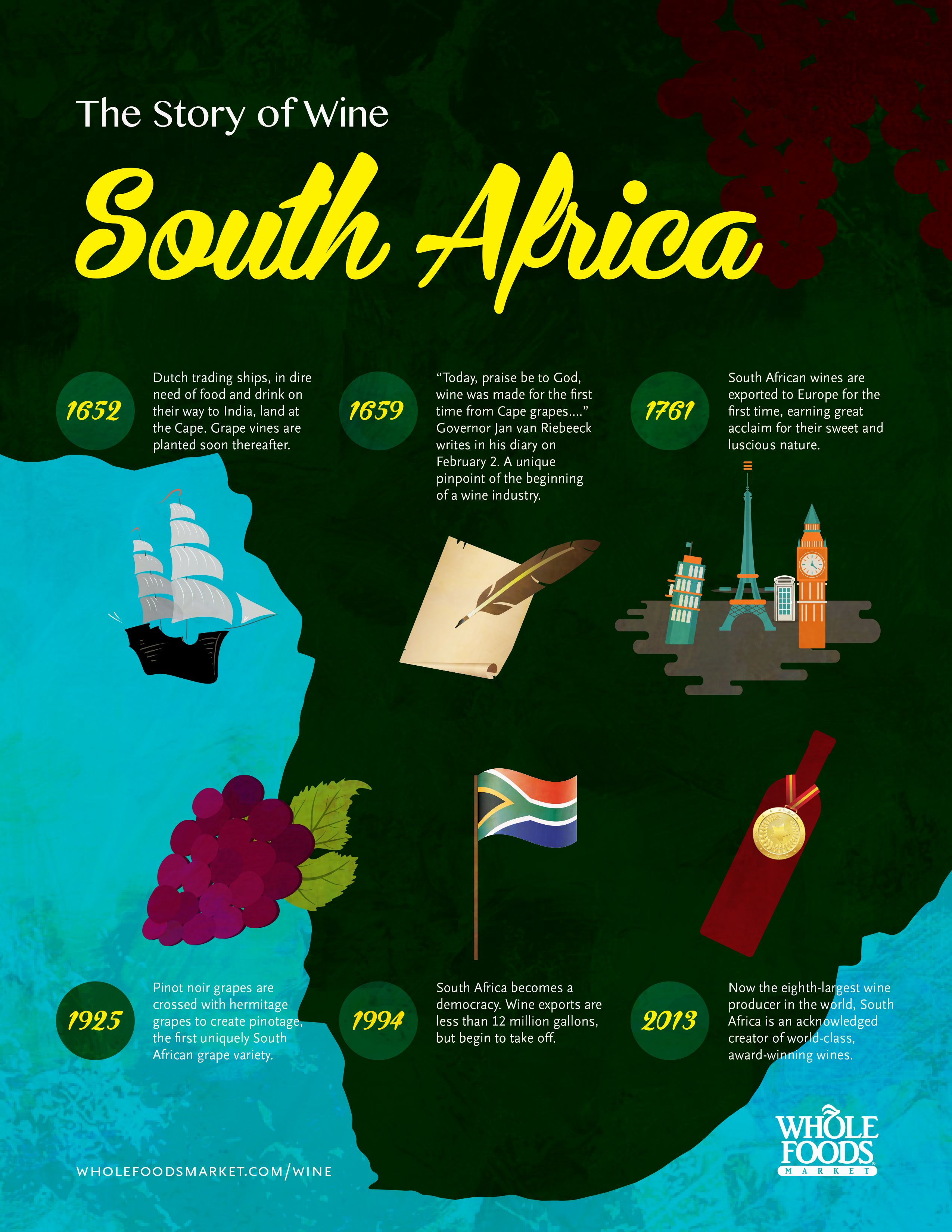 The History Of Wine From South Africa