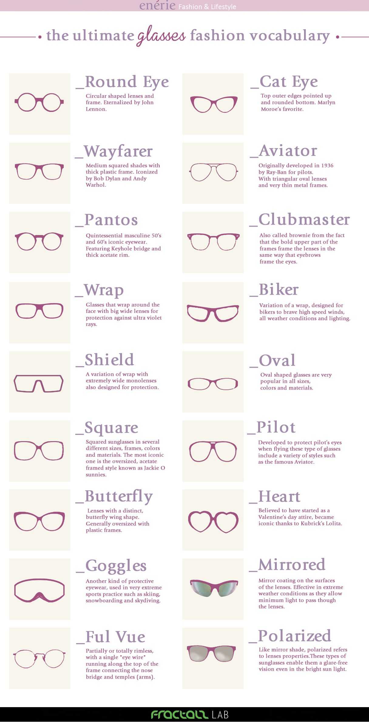 The Ultimate Glasses Fashion Vocabulary