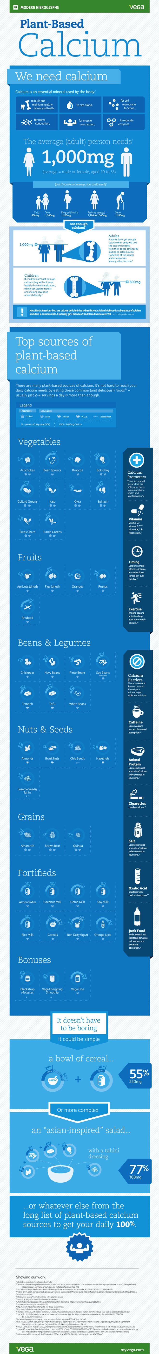 Top Sources Of Plant-Based Calcium